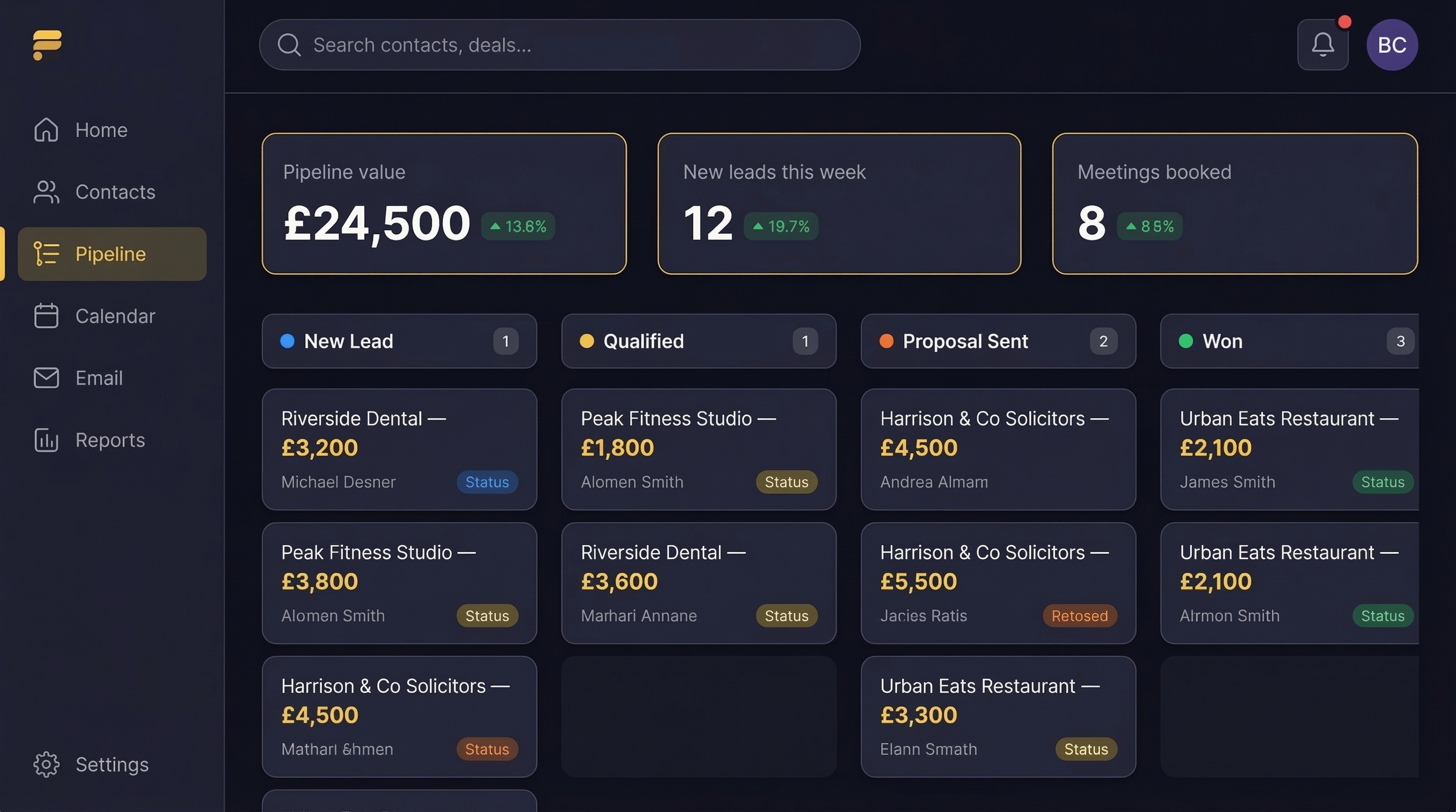NotLuck CRM dashboard showing sales pipeline, lead tracking, and business metrics