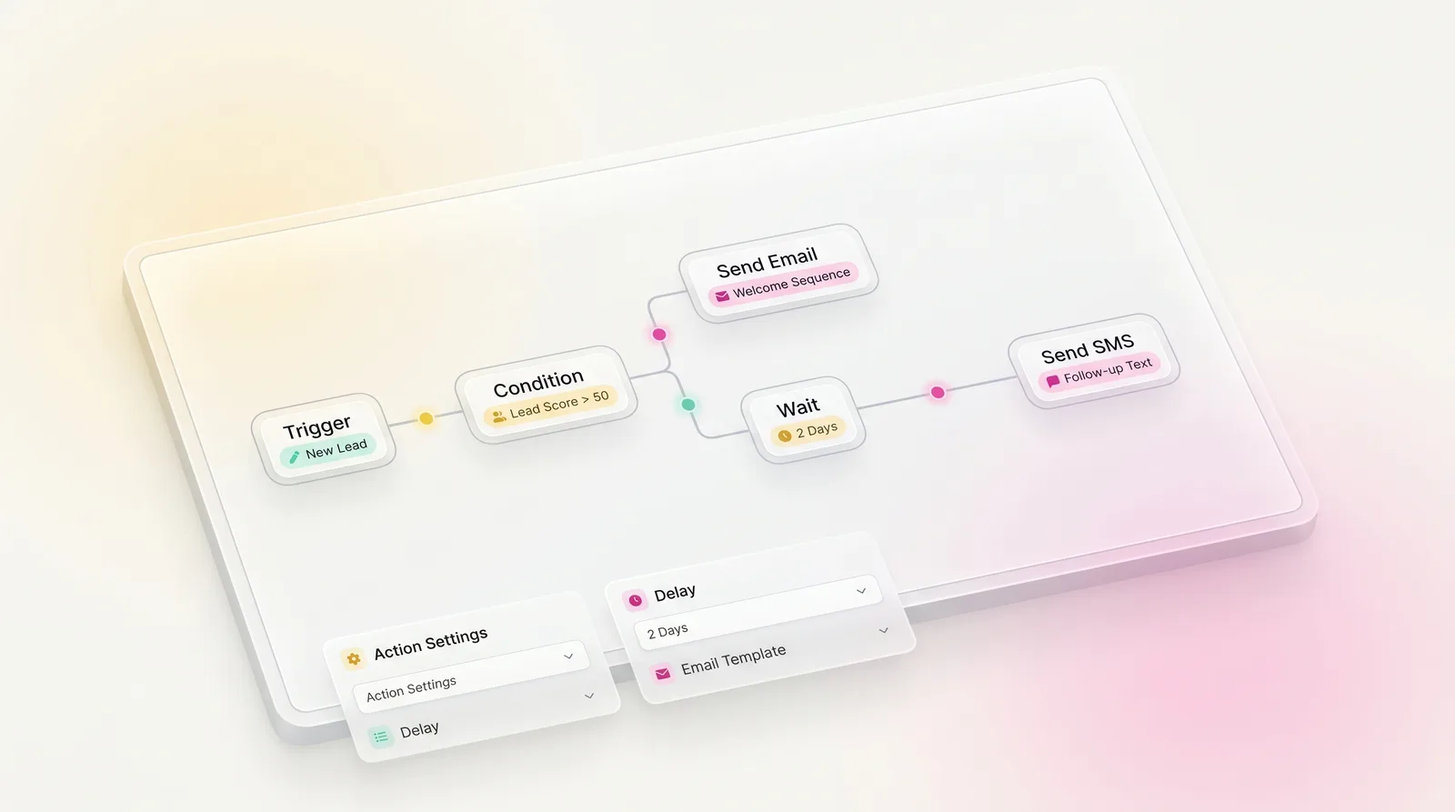 NotLuck CRM — Automation