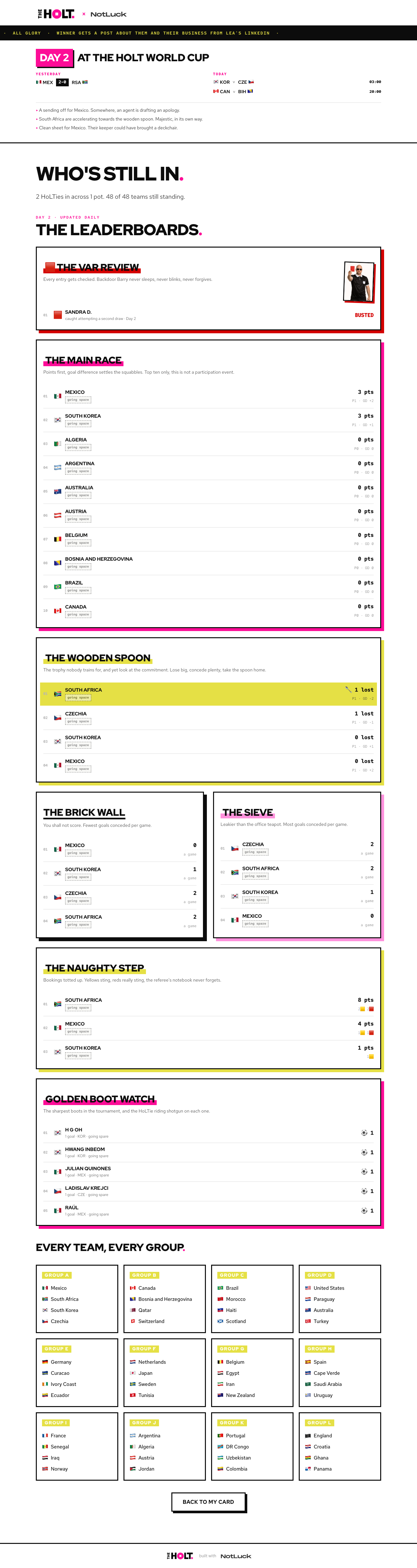 The full leaderboards hub: VAR Review, Main Race, Wooden Spoon, Brick Wall, Sieve, Naughty Step, Golden Boot Watch and every group table